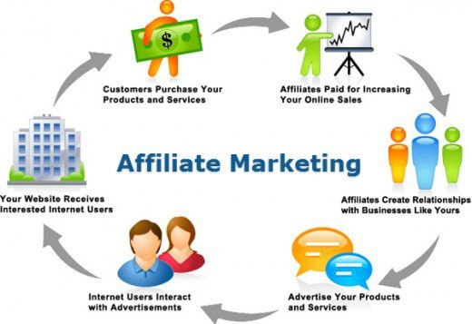 Affiliate Marketing